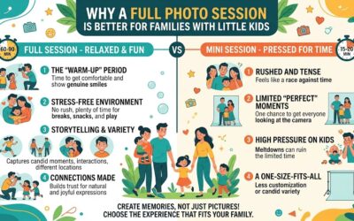 Mini Session vs Full Photo Session