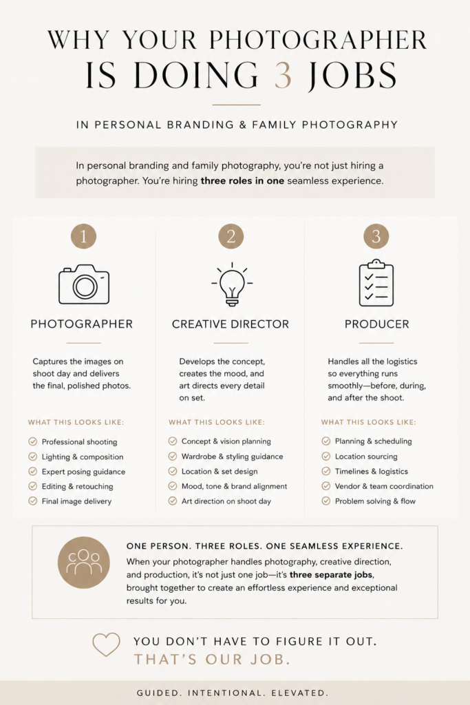 info graphic showing photographer, creative director and producer roles